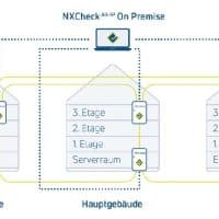 NXCheck On Premise Gebäudewirkung
