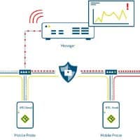 NXMon On Premise Funktionsplan
