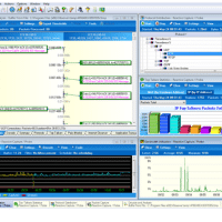 NI Observer Analyser