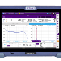 OneAdvisor 800 Glasfaserlösung