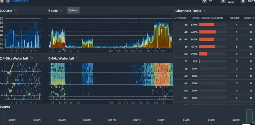 Metageek Wi-Spy Lucid